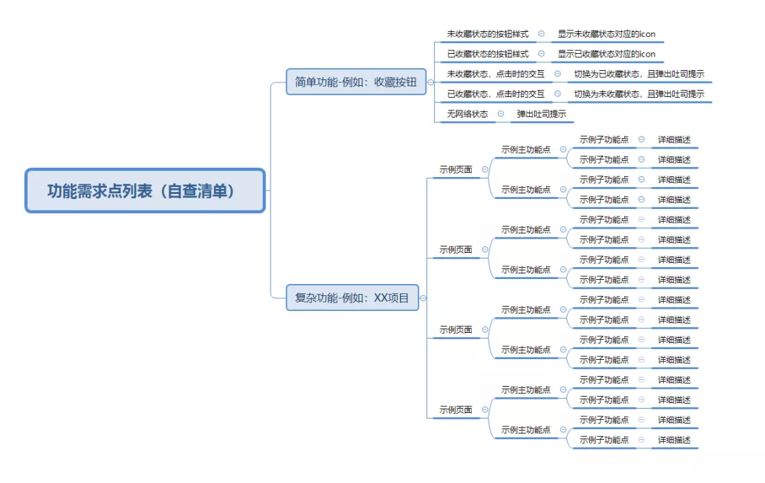 浅析-腾讯产品项目的流程