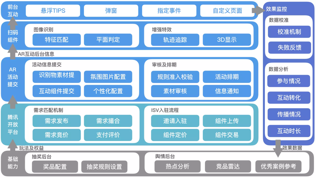 浅析-腾讯产品项目的流程