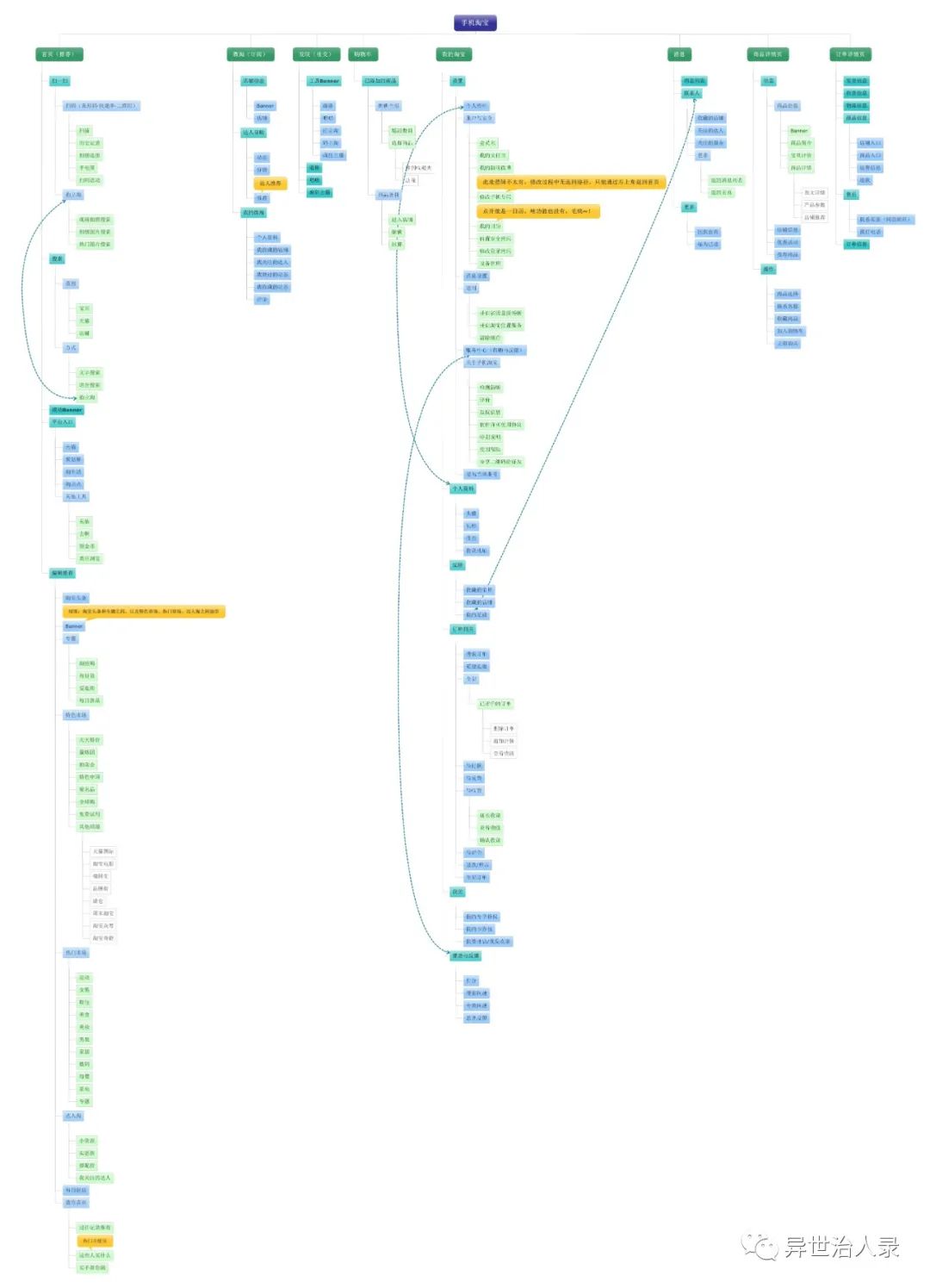 浅析-腾讯产品项目的流程