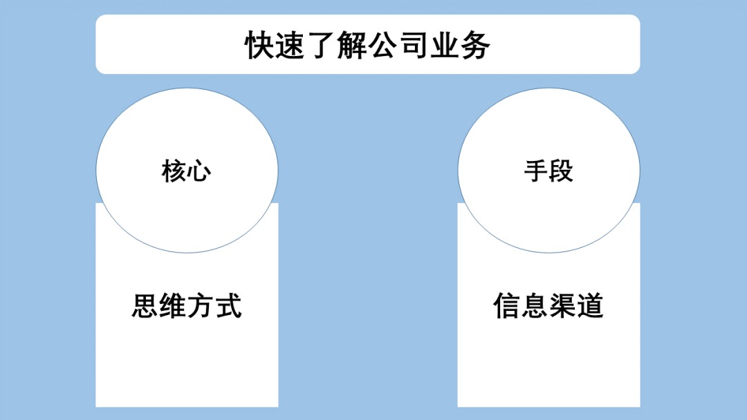 跳槽后，想快速熟悉公司业务，你需要知道这些！