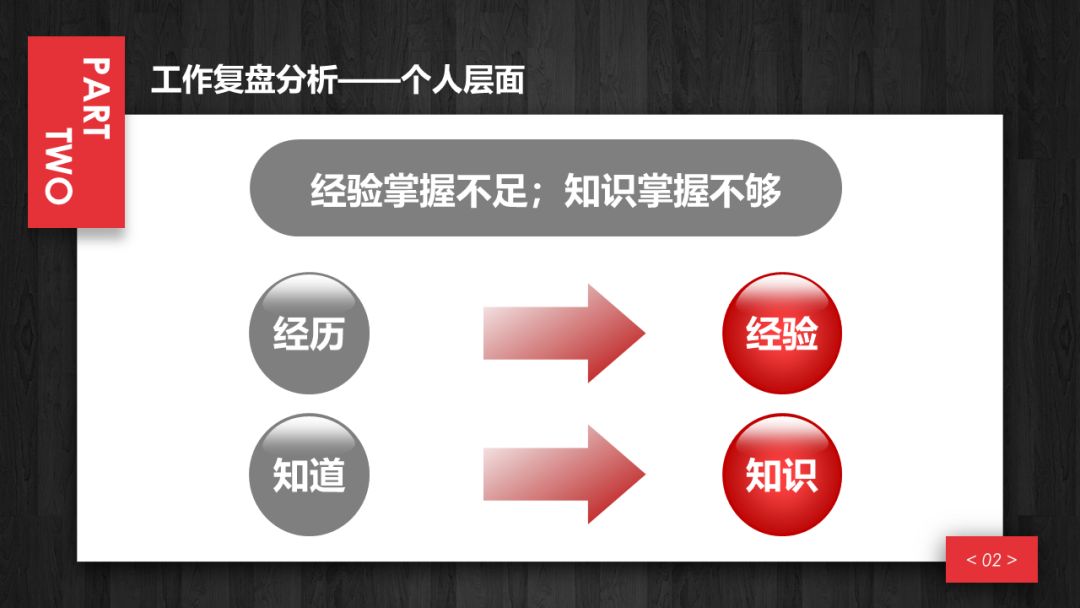 跳槽后，想快速熟悉公司业务，你需要知道这些！