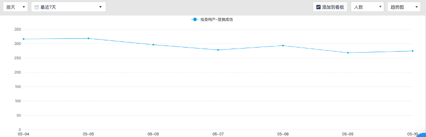 干货分享｜一文看懂如何实现产品「精细化运营」！