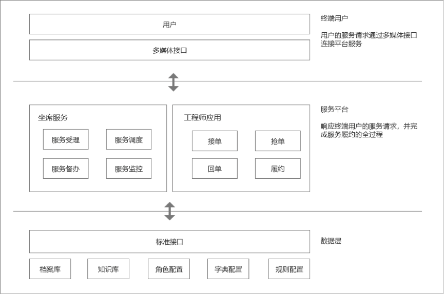 干货|从0到1的产品，到底该如何做好产品规划？