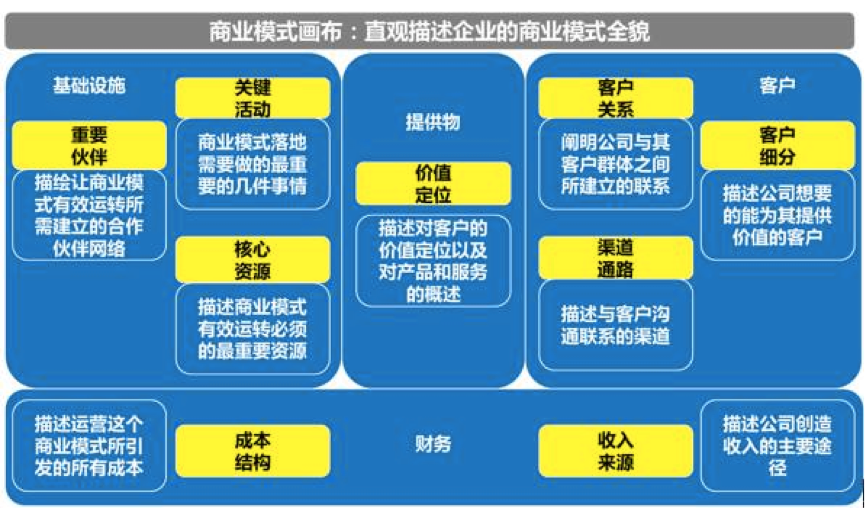 干货|从0到1的产品，到底该如何做好产品规划？