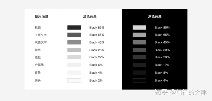 没有样式库，想要团队设计师搭建组件同频有点难！！！