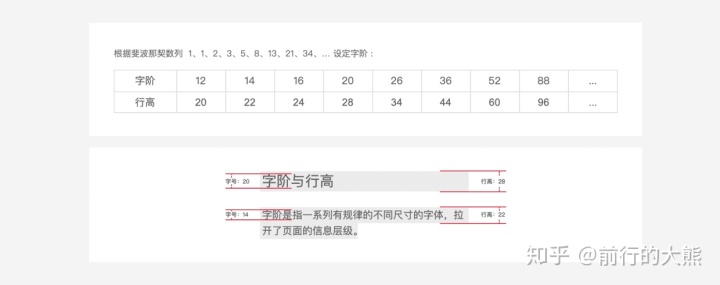 没有样式库，想要团队设计师搭建组件同频有点难！！！