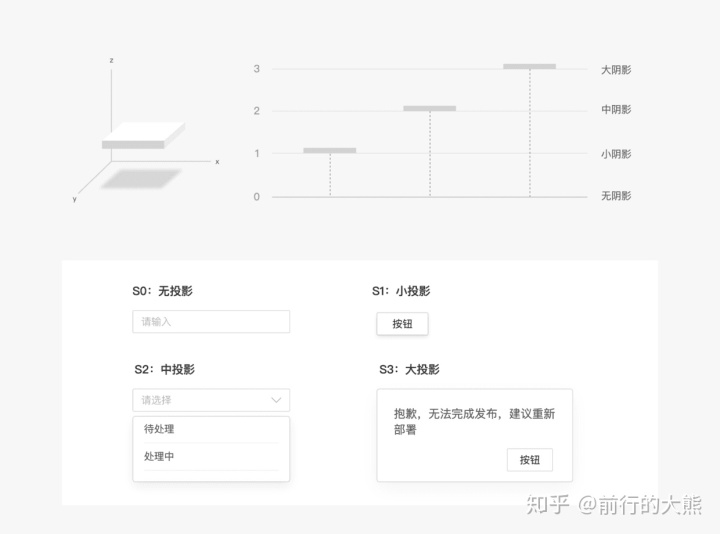 没有样式库，想要团队设计师搭建组件同频有点难！！！