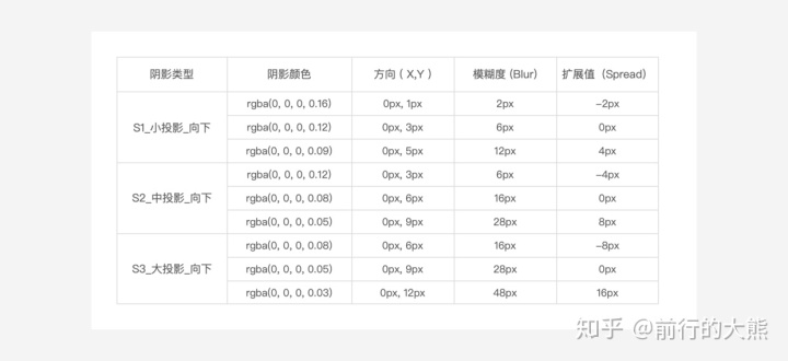 没有样式库，想要团队设计师搭建组件同频有点难！！！