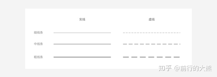 没有样式库，想要团队设计师搭建组件同频有点难！！！