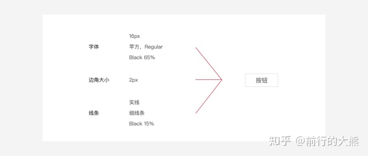 没有样式库，想要团队设计师搭建组件同频有点难！！！