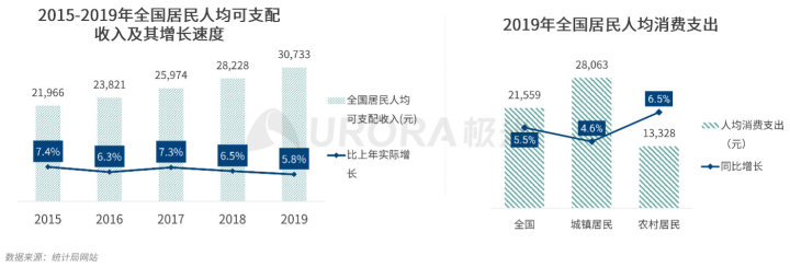 极光：2020品质生活消费洞察报告