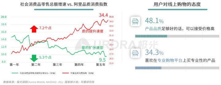 极光：2020品质生活消费洞察报告