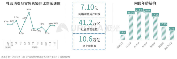 极光：2020品质生活消费洞察报告