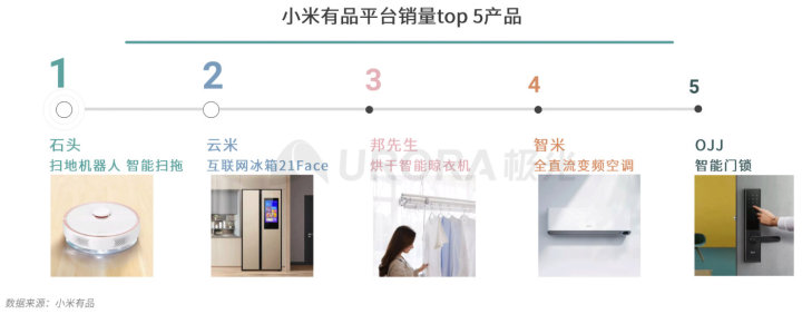 极光：2020品质生活消费洞察报告