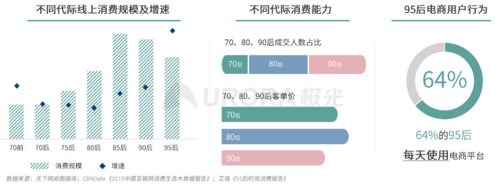 极光：2020品质生活消费洞察报告