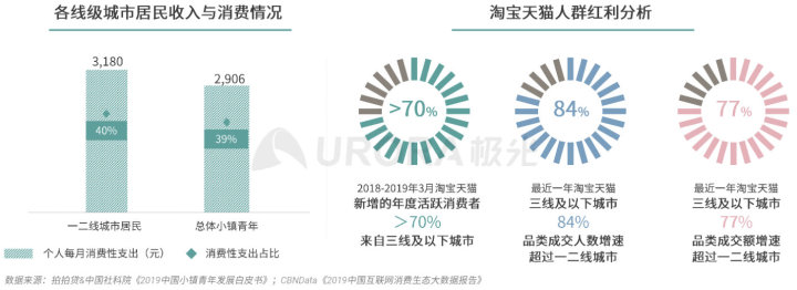 极光：2020品质生活消费洞察报告