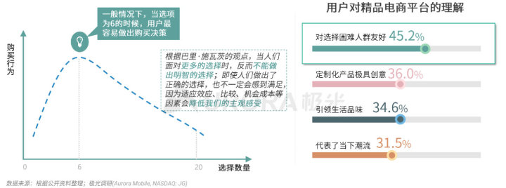 极光：2020品质生活消费洞察报告