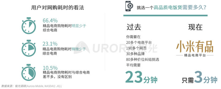 极光：2020品质生活消费洞察报告