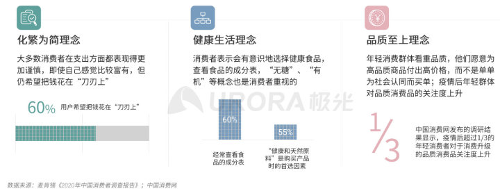 极光：2020品质生活消费洞察报告