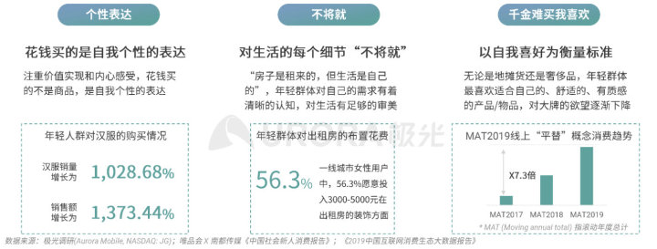 极光：2020品质生活消费洞察报告