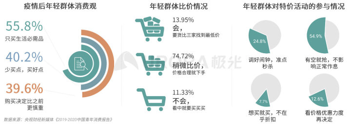 极光：2020品质生活消费洞察报告