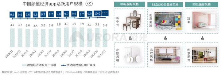 极光：2020品质生活消费洞察报告