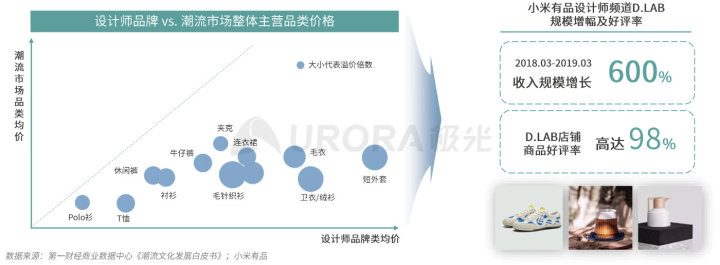 极光：2020品质生活消费洞察报告