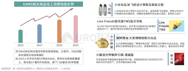 极光：2020品质生活消费洞察报告