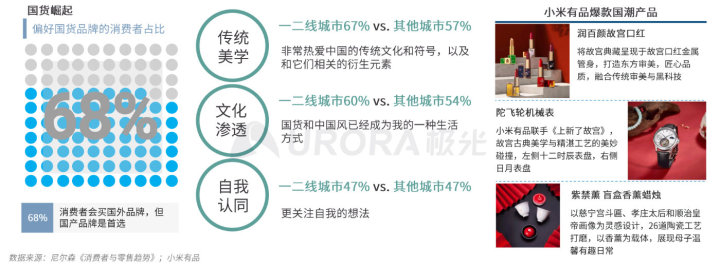极光：2020品质生活消费洞察报告