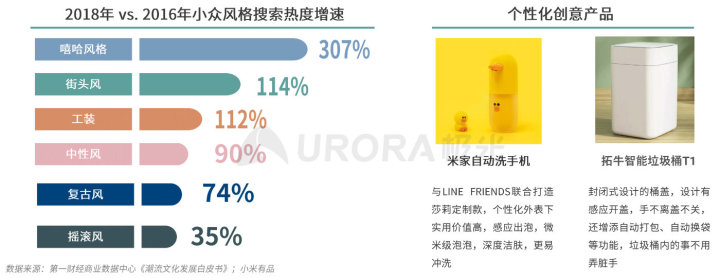 极光：2020品质生活消费洞察报告