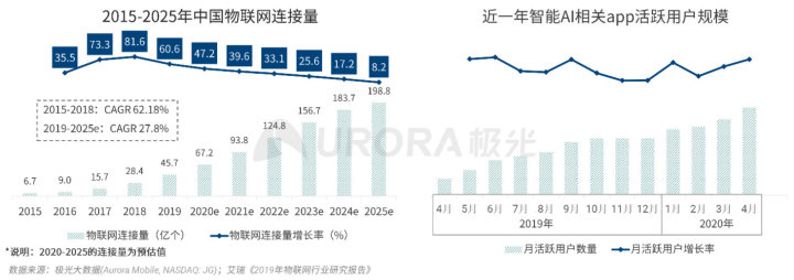 极光：2020品质生活消费洞察报告