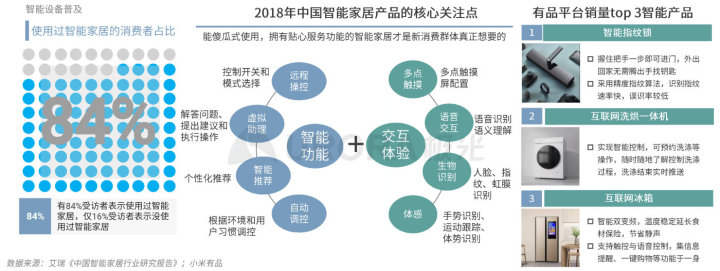 极光：2020品质生活消费洞察报告