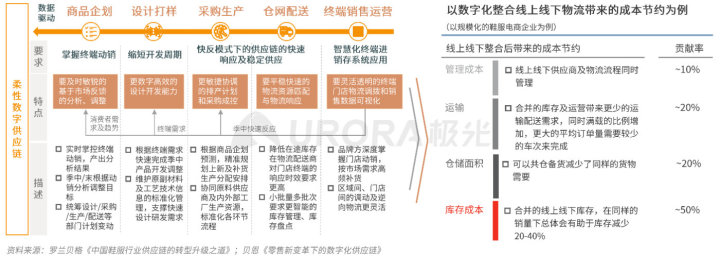 极光：2020品质生活消费洞察报告