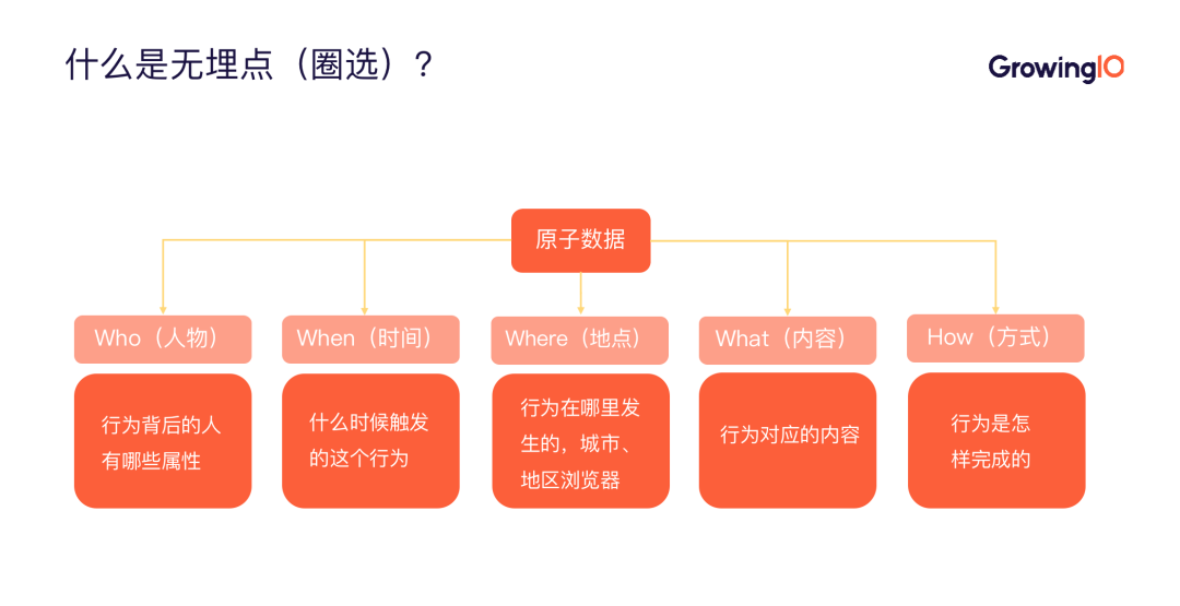 如何高效进行数据采集，这里有一套完整方案