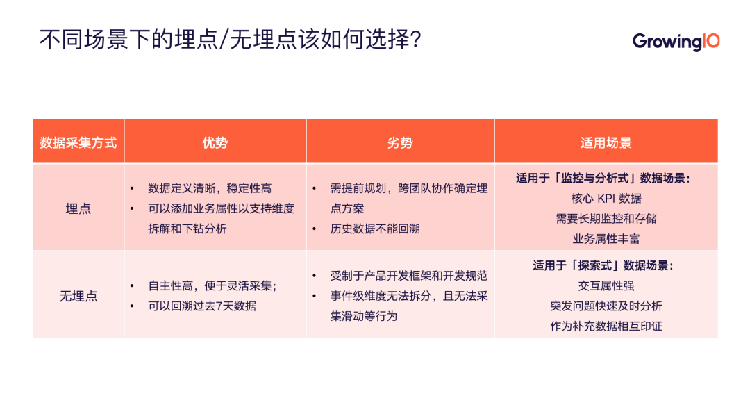 如何高效进行数据采集，这里有一套完整方案