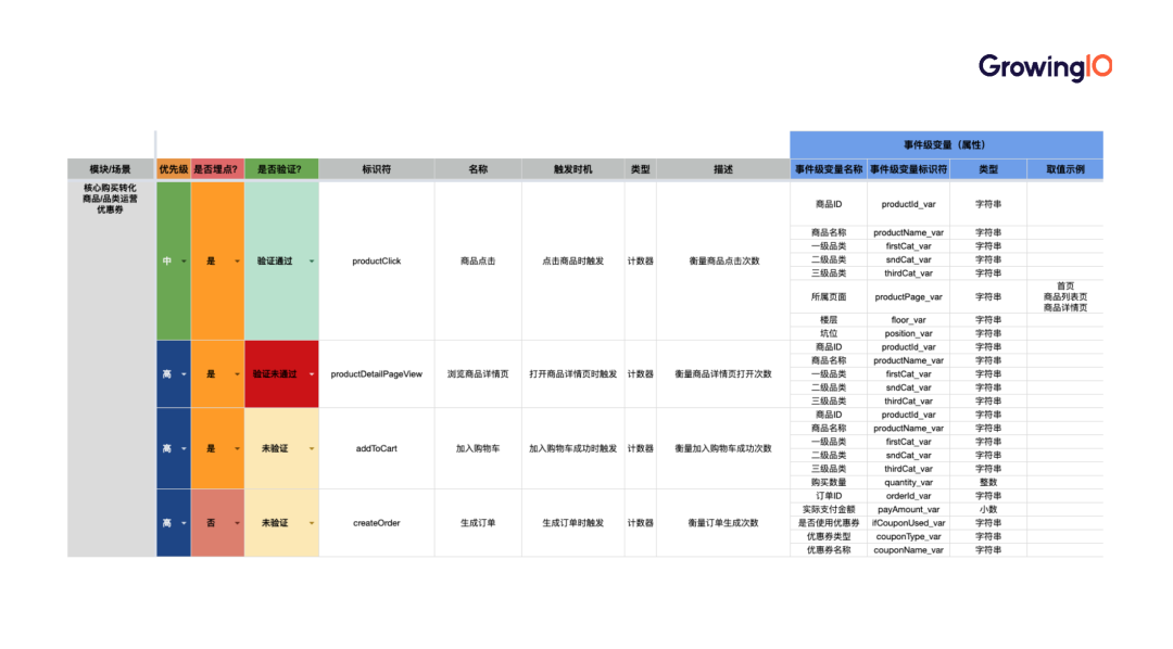 如何高效进行数据采集，这里有一套完整方案