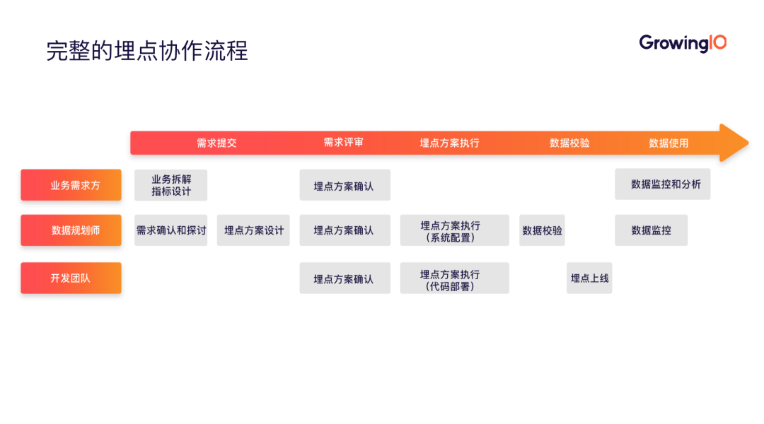 如何高效进行数据采集，这里有一套完整方案