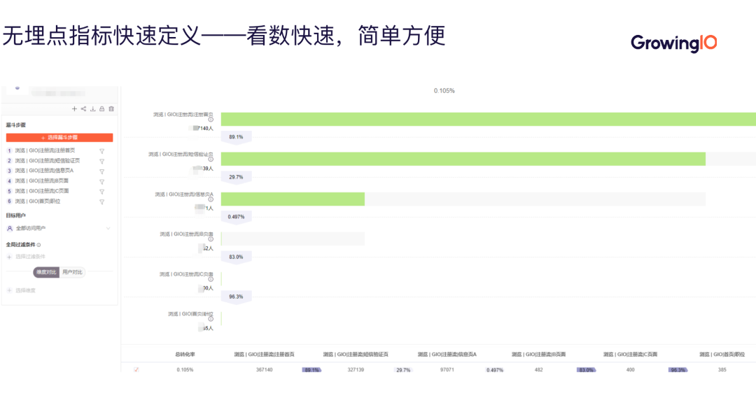 如何高效进行数据采集，这里有一套完整方案