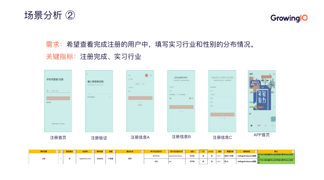 如何高效进行数据采集，这里有一套完整方案