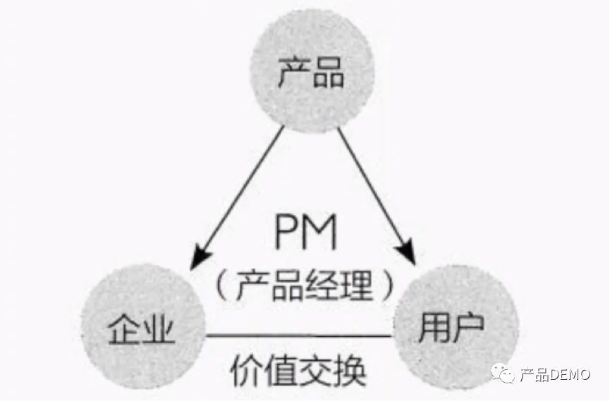 万字长文|《俞军产品方法论》是“道”，而非“术”