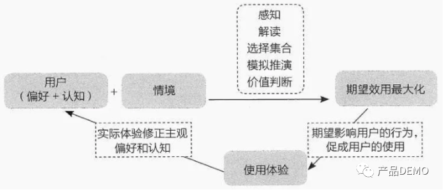 万字长文|《俞军产品方法论》是“道”，而非“术”