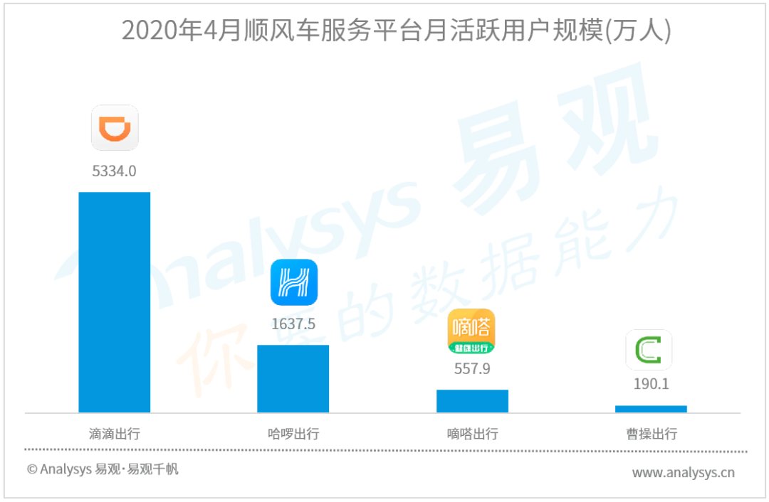 被“两会”提案后，顺风车即将迎来复苏