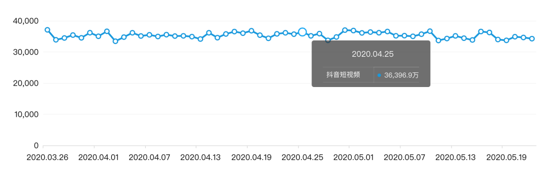 抖音直播带货，究竟有多赚？