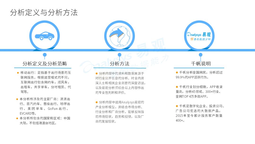 谁与争锋？移动出行新战场|2020中国移动出行市场年度分析