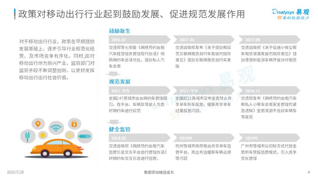 谁与争锋？移动出行新战场|2020中国移动出行市场年度分析