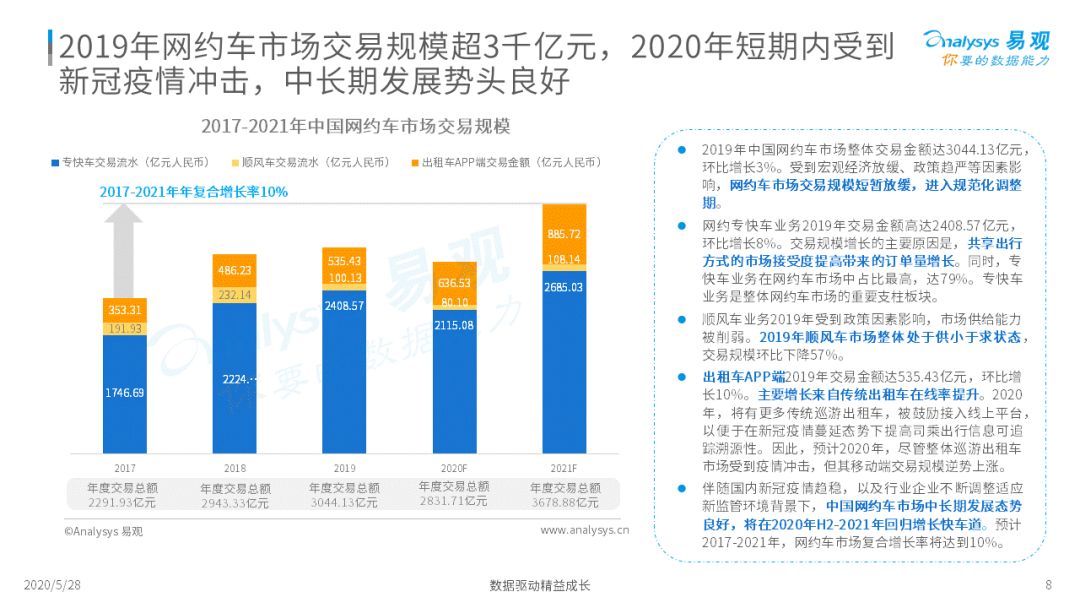 谁与争锋？移动出行新战场|2020中国移动出行市场年度分析