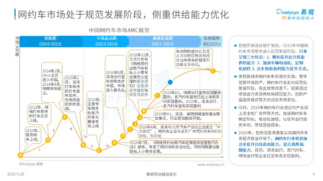 谁与争锋？移动出行新战场|2020中国移动出行市场年度分析