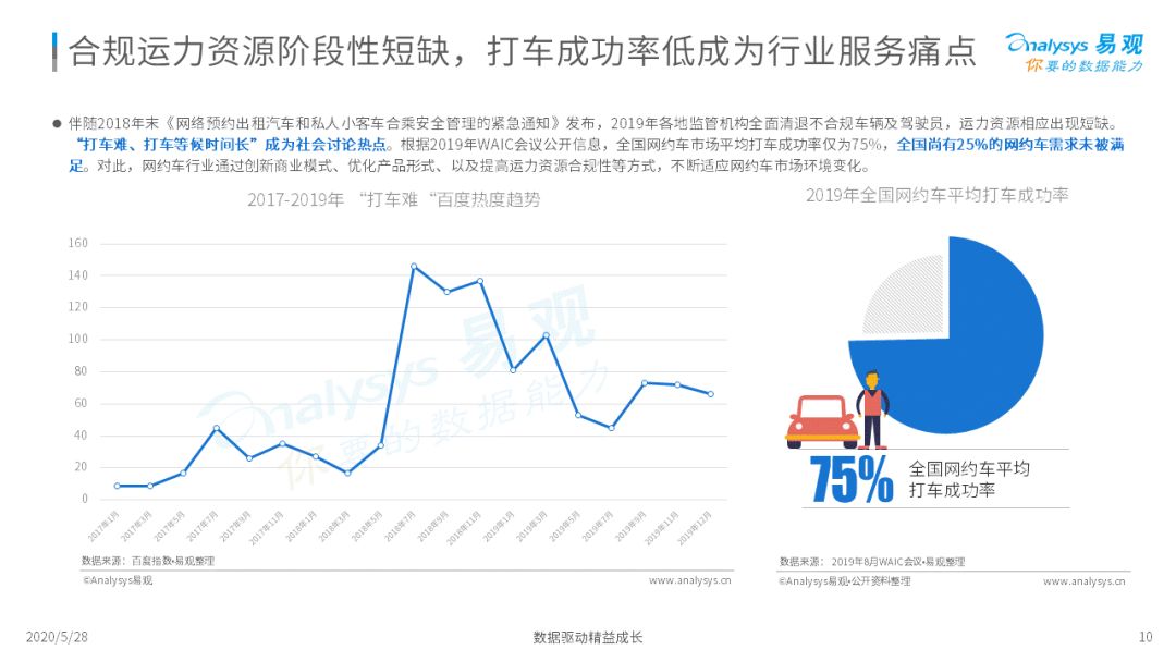 谁与争锋？移动出行新战场|2020中国移动出行市场年度分析