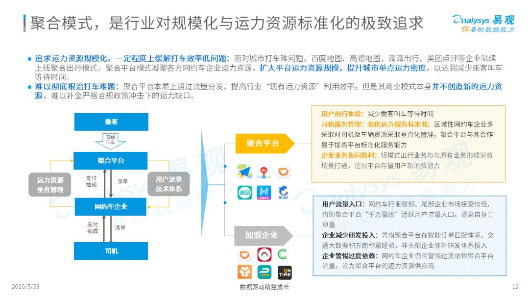 谁与争锋？移动出行新战场|2020中国移动出行市场年度分析