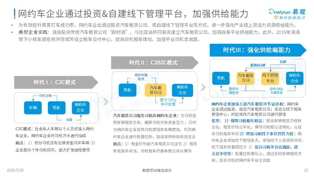 谁与争锋？移动出行新战场|2020中国移动出行市场年度分析